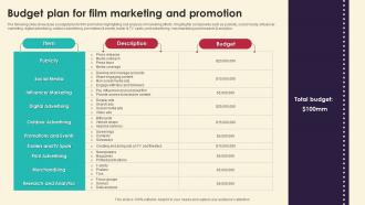 Budget Plan For Film Marketing And Promotion Marketing Strategies For Film Productio Strategy SS V