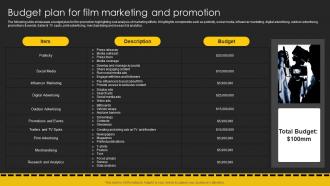Budget Plan For Film Marketing Movie Marketing Plan To Create Awareness Strategy SS V