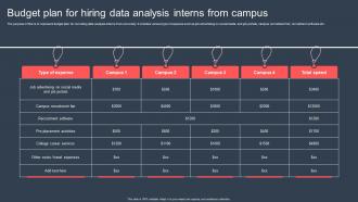 Budget Plan For Hiring Data Analysis Interns From Campus
