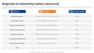 Budget Plan For Implementing Maritime Cybersecurity