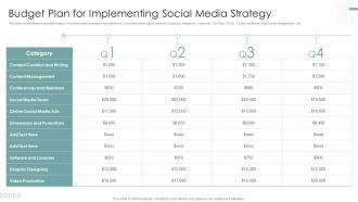 Budget Plan For Implementing Social Media Strategy Strategies To Improve Marketing Through Social Networks