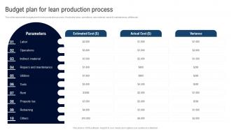 Budget Plan For Lean Production Deployment Of Lean Manufacturing Management System