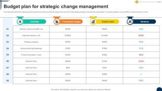 Budget Plan For Management Driving Competitiveness With Strategic Change Management CM SS V