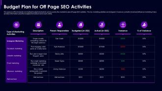 Budget plan for off page seo activities