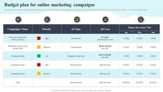 Budget Plan For Online Marketing Campaigns Complete Guide To Customer Acquisition For Startups