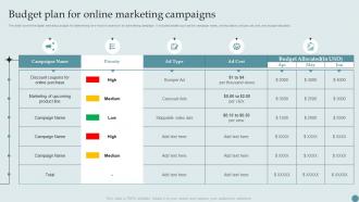 Budget Plan For Online Marketing Campaigns Consumer Acquisition Techniques With CAC