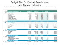 Budget Plan For Product Development And Commercialization