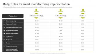 Budget Plan For Smart Manufacturing Implementation Smart Production Technology Implementation