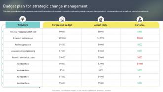 Budget Plan For Strategic Change Management Change Administration Training Program