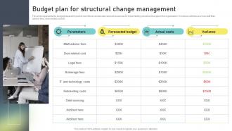Budget Plan For Structural Change Management Change Administration Training Program