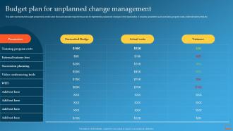 Budget Plan For Unplanned Change Management Change Management Training Plan