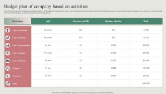 Budget Plan Of Company Based On Activities