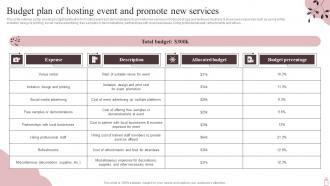 Budget Plan Of Hosting Event And Promote New Marketing Plan To Maximize SPA Business Strategy SS V