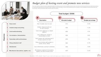 Budget Plan Of Hosting Event And Promote New Marketing Strategies For Spa Business Strategy SS V