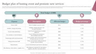 Budget Plan Of Hosting Event And Promote New Services Spa Business Performance Improvement Strategy SS V