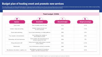 Budget Plan Of Hosting Event And Promote Spa Business Promotion Strategy To Increase Brand Strategy SS V