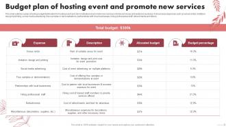 Budget Plan Of Hosting Event And Promote Spa Marketing Plan To Increase Bookings And Maximize