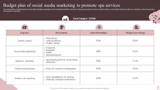 Budget Plan Of Social Media Marketing To Marketing Plan To Maximize SPA Business Strategy SS V