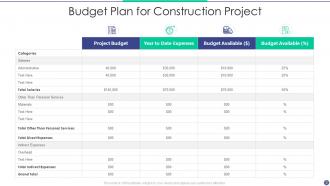 Budget Plan Powerpoint PPT Template Bundles