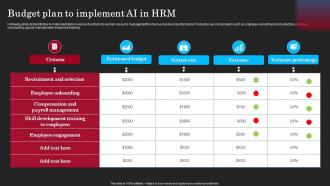 Budget Plan To Implement AI In HRM