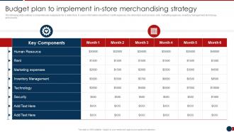 Budget Plan To Implement Developing Retail Merchandising Strategies Ppt Template