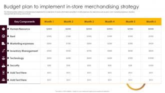 Budget Plan To Implement In Store Merchandising Strategy Retail Merchandising Best Strategies For Higher