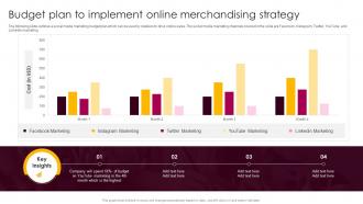 Budget Plan To Implement Online Merchandising Strategy Retail Merchandising Best Strategies For Higher