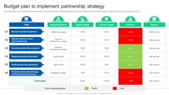 Budget Plan To Implement Partnership Strategy Formulating Strategy Partnership Strategy SS