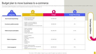 Budget Plan To Move Business To E Commerce Key Considerations To Move Business Strategy SS V