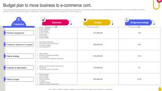 Budget Plan To Move Business To E Commerce Key Considerations To Move Business Strategy SS V Customizable Designed