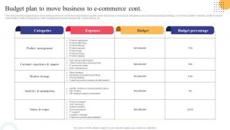 Budget Plan To Move Business To E Commerce Strategies To Convert Traditional Business Strategy SS V Visual Appealing