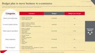Budget Plan To Move Business To Strategic Guide To Move Brick And Mortar Strategy SS V