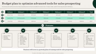Budget Plan To Optimize Advanced Tools For Sales Action Plan For Improving Sales Team Effectiveness