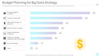 Budget Planning For Big Data Strategy Ppt Sample