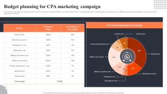 Budget Planning For CPA Marketing Campaign Implementing CPA Marketing To Enhance Mkt SS V