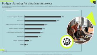 Budget Planning For Datafication Project Datafication Of HR