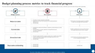 Budget Planning Process Metrics To Track Financial Progress