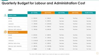 Budget Powerpoint Ppt Template Bundles | Presentation Graphics ...