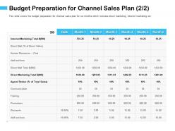 Budget preparation for channel sales plan m2923 ppt powerpoint presentation model inspiration