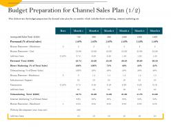 Budget preparation for channel sales plan support ppt powerpoint presentation file deck