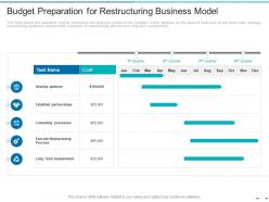 Budget Preparation For Restructuring Business Model Transformation Of The Old Business