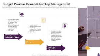 Budget Process Benefits For Top Management