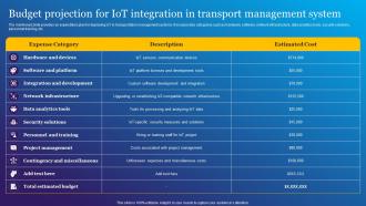 Budget Projection For IoT Integration In Impact Of IoT Technology In Revolutionizing IoT SS