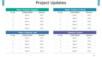 Budget Proposal Powerpoint Presentation Slides