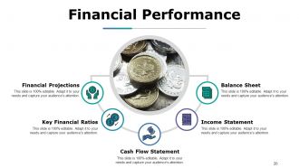 Budget Proposal Powerpoint Presentation Slides