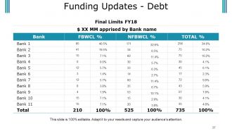 Budget Proposal Powerpoint Presentation Slides