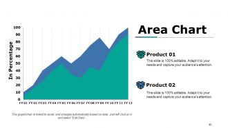 Budget Proposal Powerpoint Presentation Slides