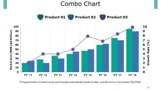 Budget Proposal Powerpoint Presentation Slides