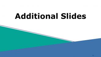 Budget Proposal Powerpoint Presentation Slides