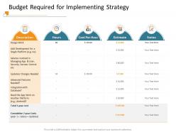 Budget required for implementing strategy another ppt powerpoint presentation infographic